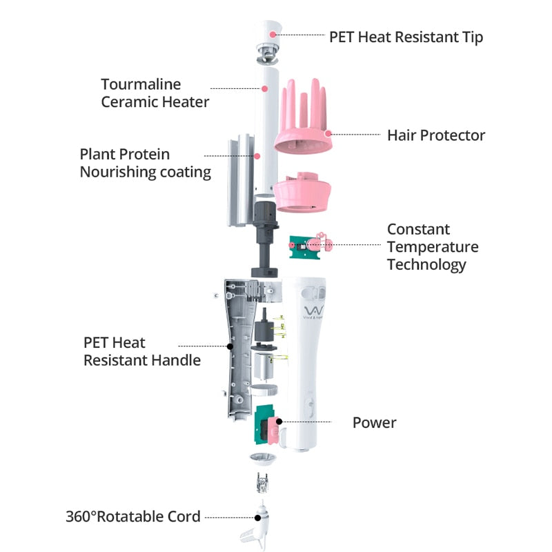 Rotating curling iron